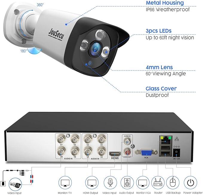 8CH Wired Security Camera System with 1TB Hard Drive, Upgrade 2MP CCTV DVR 8 Channel and 4 x 1080P Surveillance Bullet Cameras Outdoor Indoor with Night Vision, Weatherproof