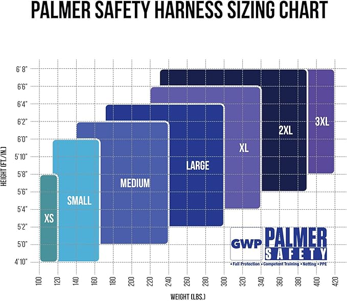 Palmer Safety Hammerhead 5pt Safety Harness Back Padded, QCB Chest, Tongue Buckel Legs Straps, Back & Side D-Rings