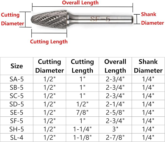 8PCS Carbide Burr Set 1/4" Shank, Double Cut Tungsten Carbide Rotary Tool Attachment Kit Rasp Accessories for Die Grinder Metal Wood Carving, Engraving, Polishing, Deburring