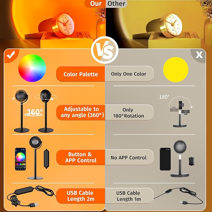 Upgraded Sunset Lamp Projector with APP Control, Endless Color Changing Led Lamp Night Light, Mood Lighting Sunlight Sunset Lamps for Bedroom Decor/Room Decor/Living Room/Christmas Gifts/Party