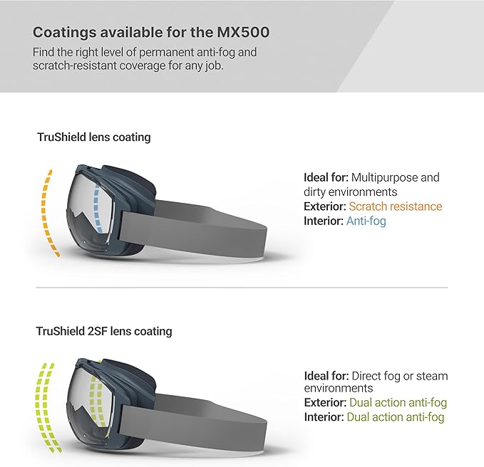 HexArmor | Wide view 100% UV protective antifog z87 safety goggles to wear over glasses | MX500