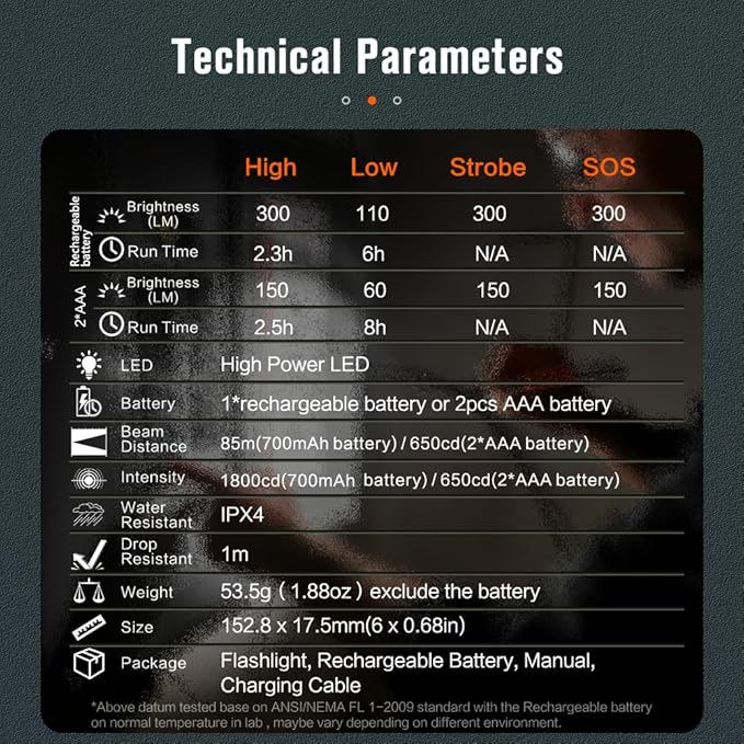 NICRON B73R Pen Flashlights 90 Degree Rotatable Flashlight 300 Lumen 4 Modes with SOS Rechargeable Flashlight, IPX4 Waterproof, Magnetic Light for Work,Repair, Emergency