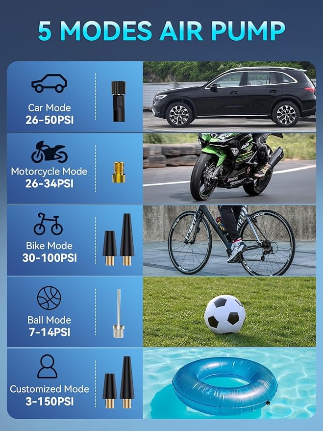 Tire Inflator Portable Air Compressor 150PSI Air Pump for Car Tires with LED Light, Digital Multifunctional Electric Cordless Tire Inflator for Car Motorcycle Bike and More