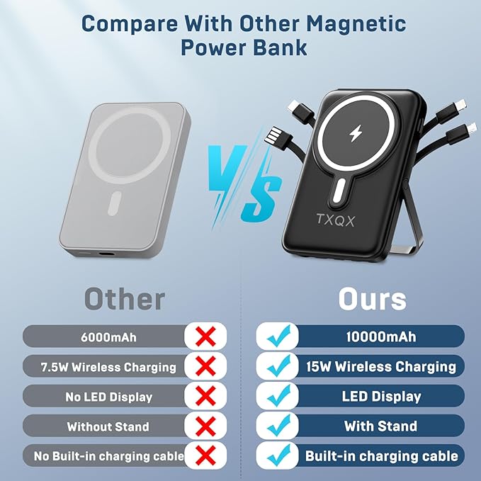 Wireless Portable Charger 10000mAh,Magnetic Power Bank with Built-in Cables LED Display,22.5W PD Fast Charging for Magsafe Battery Pack Compatible with iPhone16/15/14/13/12/Pro/Pro Max (Black)