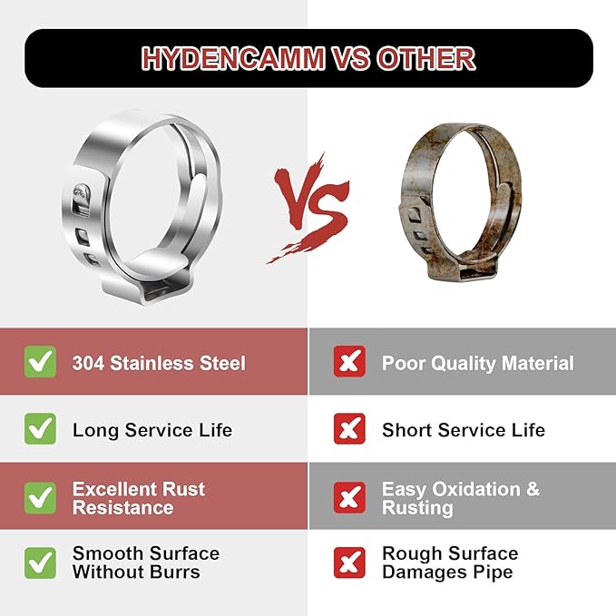 120PCS 1/2",3/4" PEX Clinch Clamps Kit, Premium 304 Stainless Steel Pex Clamps PEX Clamp Rings, Rings Pinch Clamps for PEX Tubing Pipe Fitting Connections By Hydencamm