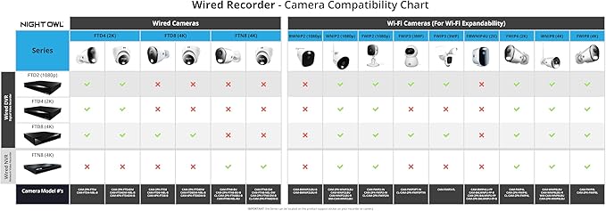 Night Owl Power Over Ethernet 24 Channel NVR Video Home Security Camera System with 4TB Hard Drive (Add up to 16 Wired IP and 8 Wi-Fi Cameras)