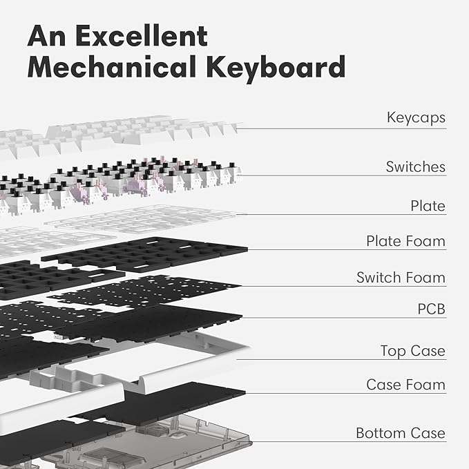 Wireless Ergonomic Split Mechanical Keyboard with Wrist Rest- Silent, RGB, Foam, Hot-Swappable, Compact 60% Layout, Palm Rest, Programmable for Mac & Windows, PBT Keycaps