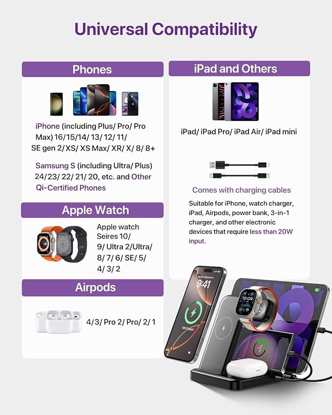 Multiple Devices Charging Station, 5-in-1 Charging Station for iPhone 16e/16 Pro Max/Pro/Plus/15/14/13/12, iPad Pro/Air/Mini, Apple Watch and Airpods,Wireless Charging Dock(G805) (Lavender)