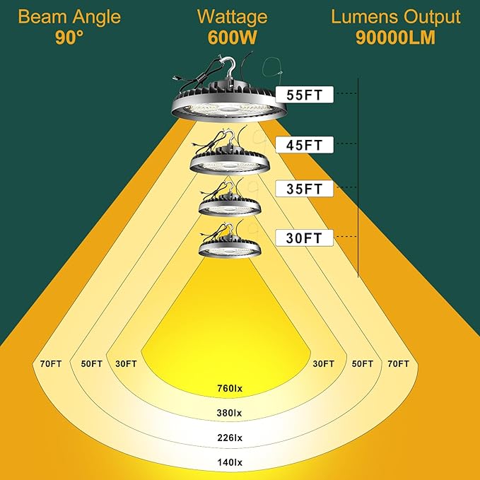 520W LED High Bay Light AC100-277V High Bay LED Light 5000K 78000LM (2080W MH/HPS) UFO LED Lights Suit for 30-60FT Height-3Pack 𝟓𝐘𝐫𝐬 𝐖𝐚𝐫𝐫𝐚𝐧𝐭𝐲