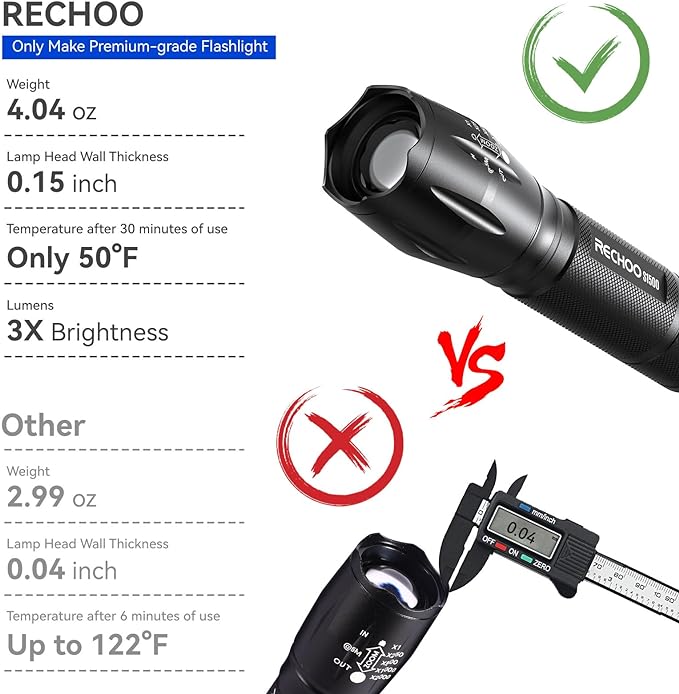 RECHOO 2 Pack LED Flashlights High Lumens - 5 Modes, Zoomable, Waterproof & Super Bright Tactical Torch for Camping, Hiking, Emergency, Home Essentials (Batteries not Included)