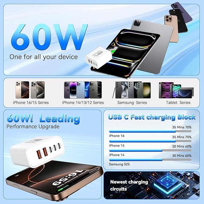 USB C Fast Charger Block, 60W 5-Port USB C Wall Charging Blocks, Type C Chargers Fast Charging Brick, 3USB C+2USB A PD&QC3.0 Multiport Charger Plug for Phone 16/15/14/13 Pro Max, White+Blue