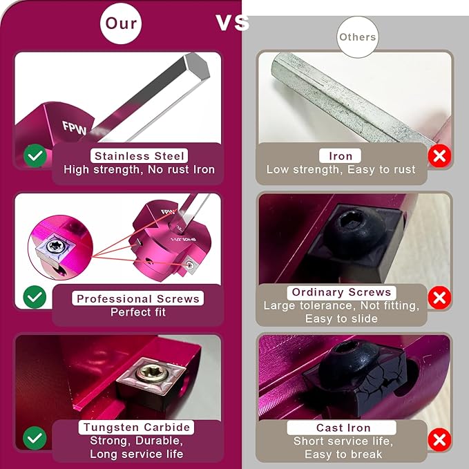 Original Design Patent Triple Inserts 2 Inch PVC Pipe Reamer, PVC Fitting Saver, Pipe Tools for Schedule 40