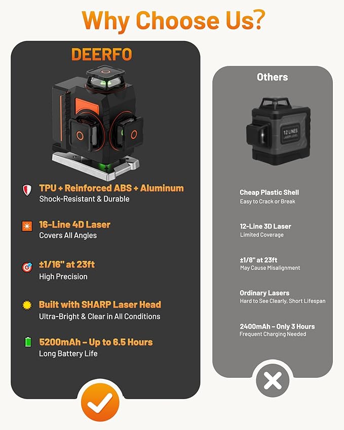 16-Line Laser Level 360° Self-Leveling Pro, 4x360° 4D Bright Green Cross Line Professional for Construction, Vertical & Horizontal, Accuracy ±1/16" at 23 ft, Remote Controller, 5200mAh Battery