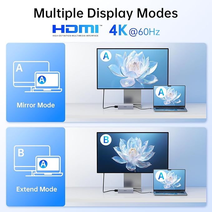 USB C Hub Multiport Adapter for MacBook Pro/Air, 10 in 1 USB C Dongle Mac HDMI Adapter, USBC Dock Compatible for iPad Pro, iMac, Dell, HP, Lenovo (4K@60Hz HDMI,SD/TF Card Reader,100W PD, 6 USB Ports)