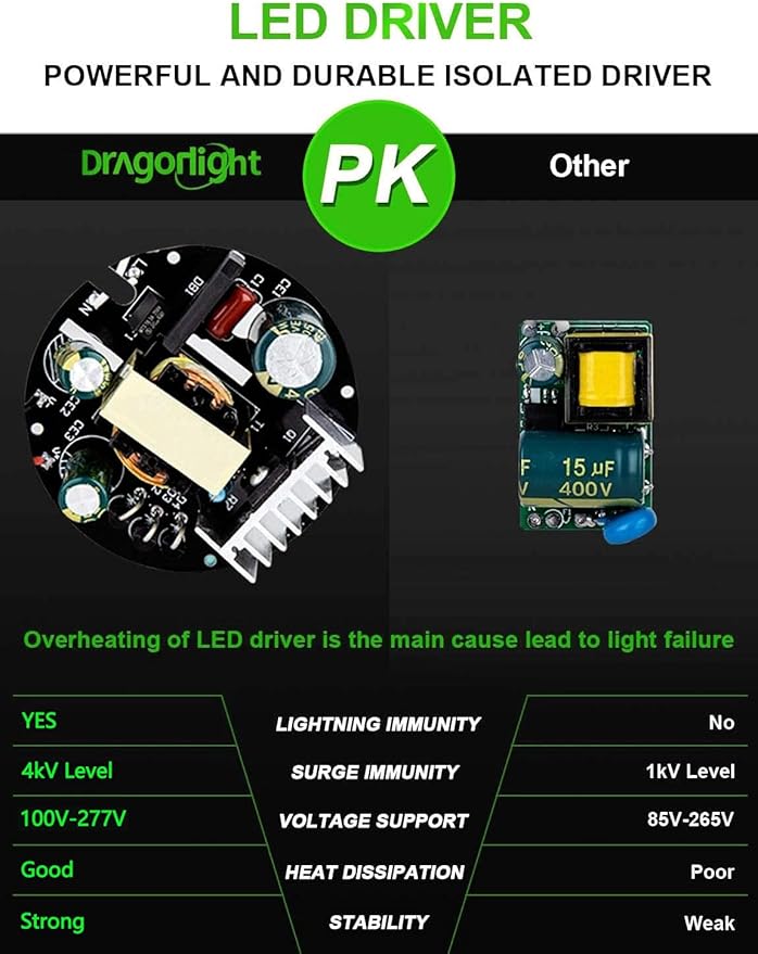 DragonLight Upgraded 100W Commercial Grade Corn LED Light Bulb Fanless (800 Watt Equivalent) E26/E39 Large Mogul Base LED Lamp 5000K Daylight 12,000LM Good for Enclosed Fixtures