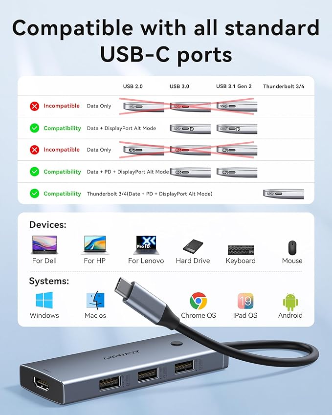 Docking Station USB C to Dual HDMI Adapter, USBC Hub Dual hdmi Monitors with 2HDMI Ports 4K@60Hz,100W PD Charging,3 USB-A,Switch Button, Laptop Docking Station for Dell XPS/HP/Lenovo/Surface etc