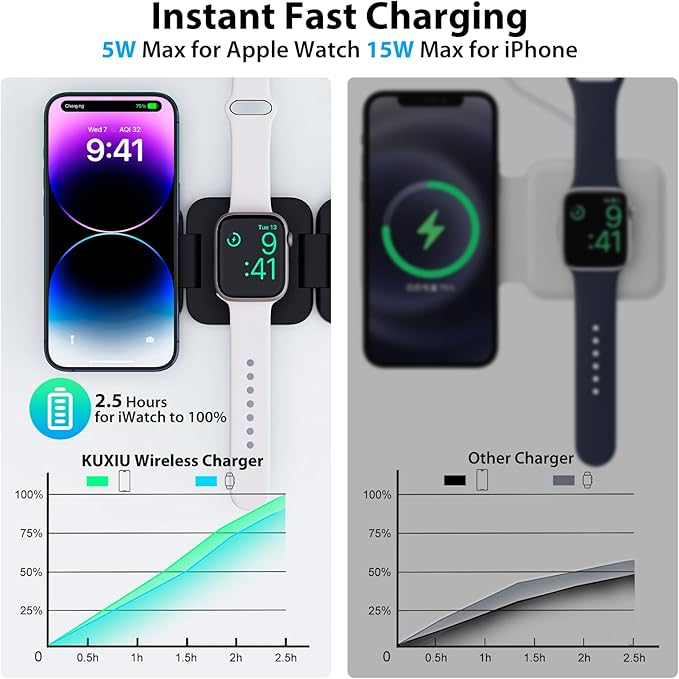 Fast Wireless Charger, Magnetic Foldable 3 in 1 Charging Station for iPhone 16/15/14/13/12/Pro/Plus/Pro Max, 5W Portable Charger for Apple Watch10/9/8/7/6/5/4/3/SE, for Airpods3/2/Pro-Black