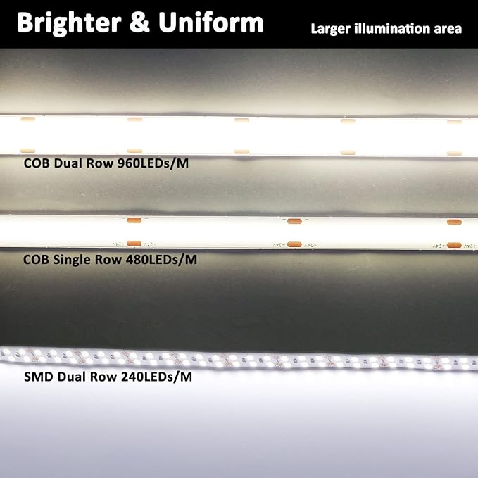 JOYLIT 24V COB LED Strip Lights 3000K Warm White Dual Row 16.4ft Waterproof 787LM/FT Ultra Bright CRI 95+, UL Listed PRO 7.6W/FT 960LEDs/M High Density 12MM Wide Adhesive Tape Light Task Lighting