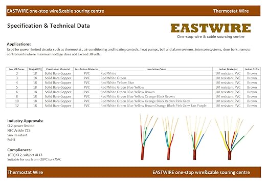 18/8 250ft Thermostat Wire, Solid Copper Wire, 18 Gauge 8 Conductors, ETL Listed CL2 Power Limited Circuit Cable for Indoor/Outdoor Low Voltage Applications Use,Brown (18/8, 250ft)