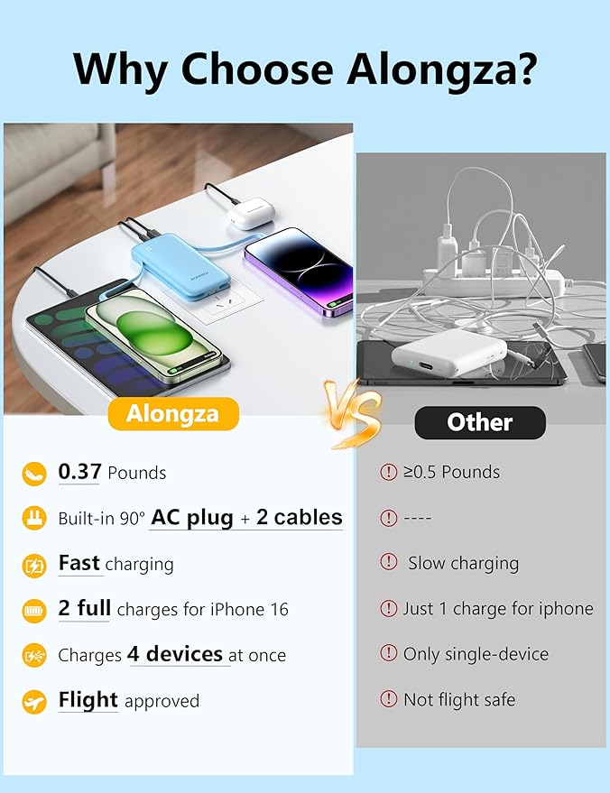 Alongza Portable Charger Built-in Cables and AC Wall Plug, Slim Fast Charging Power Bank 10000mAh, Lightweight USB C External Battery Pack Compact Travel Cell Phone Charger