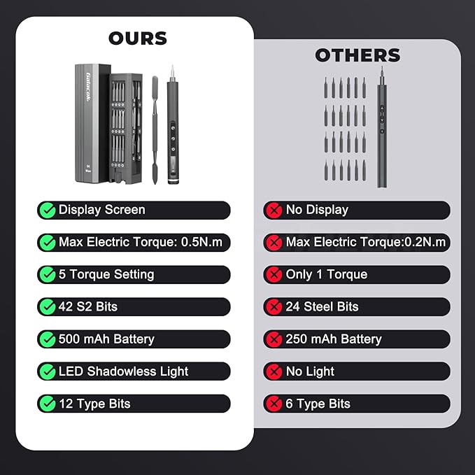 3.7V Mini Precision Screwdriver set, 49 IN 1 Magnetic Storage Mini Electric Screwdriver Cordless Set with LED Display 5 Torque Settings Repair Tool Kit for Electronics Phone Laptop Watch (Grey)