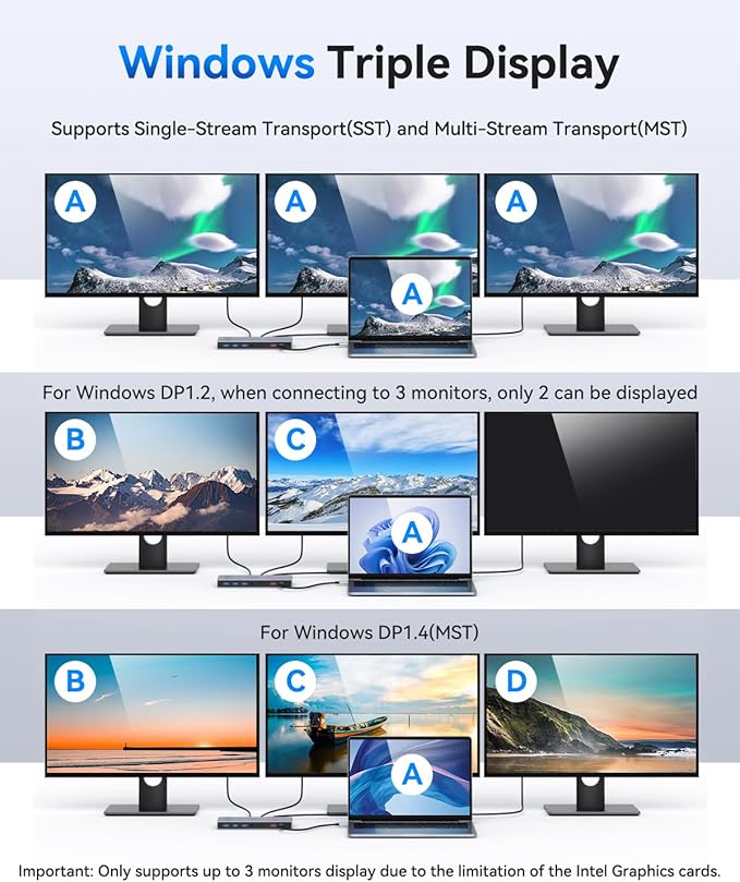 Dual HDMI Docking Station 3 Monitor,USB C Laptop Docking Station with 65W Power Adapter,2 HDMI Port,Displayport,USB 3.1/USB-C Data, Ethernet, Audio,SD&Micro SD Slot,PD Charging for Dell XPS/HP/Lenovo
