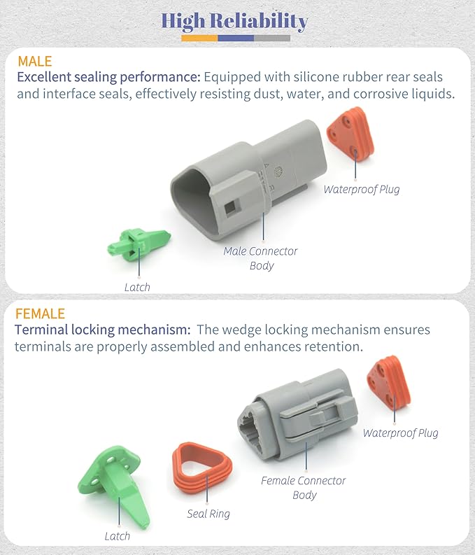 DT Deutsch 3 Pin Connector Kit Waterproof Electrical Connector 16 AWG Male and Female Automotive Wire Connectors for Car Truck Boat, Dt Connector 2 Sets (3 Pin 2 Sets)