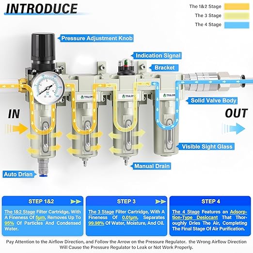 TAILONZ PNEUMATIC 1/2 Inch NPT 0-240PSI Industrial Grade 4 Stage Air Drying System, Double Particulate Filter, Coalescing Filter (Automatic Drainage)