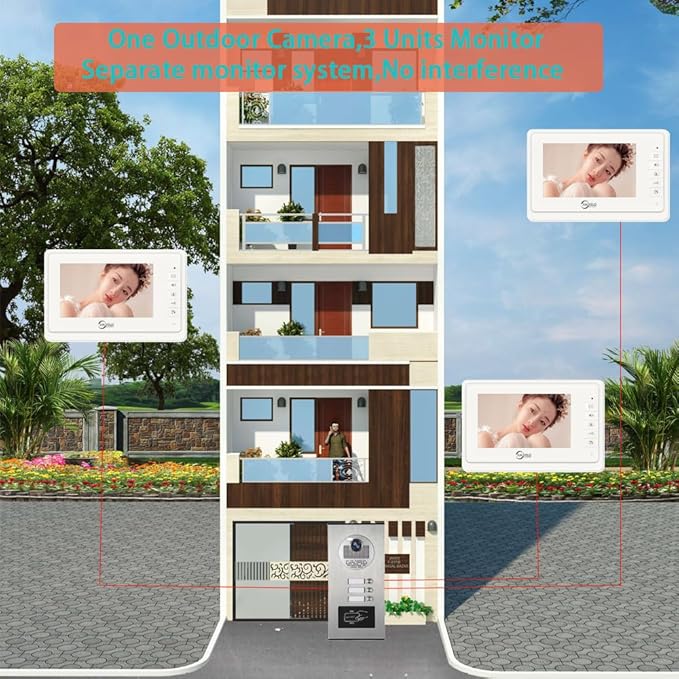 Wired Video Apartment Intercom System,6 Units 7 inch Monitor Video Door Phone Kit,Indoor Outdoor Video Doorbell, ID Card Unlock, 2 Way Audio, 6-Screen for Home Apartment (1 Doorbell+3 Monitor)