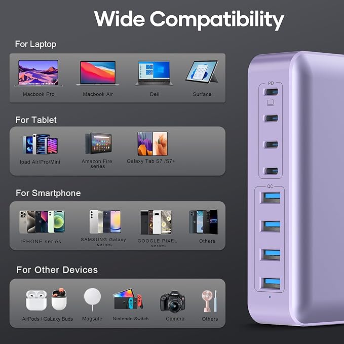 8-Port Type C Fast Charger Block 200W with Flat Plug, Braided Power Cord, and On/Off Switch- USB Charging Hub for iPhone, iPad, MacBook and More- 65W C Port Power Adapter for Laptops