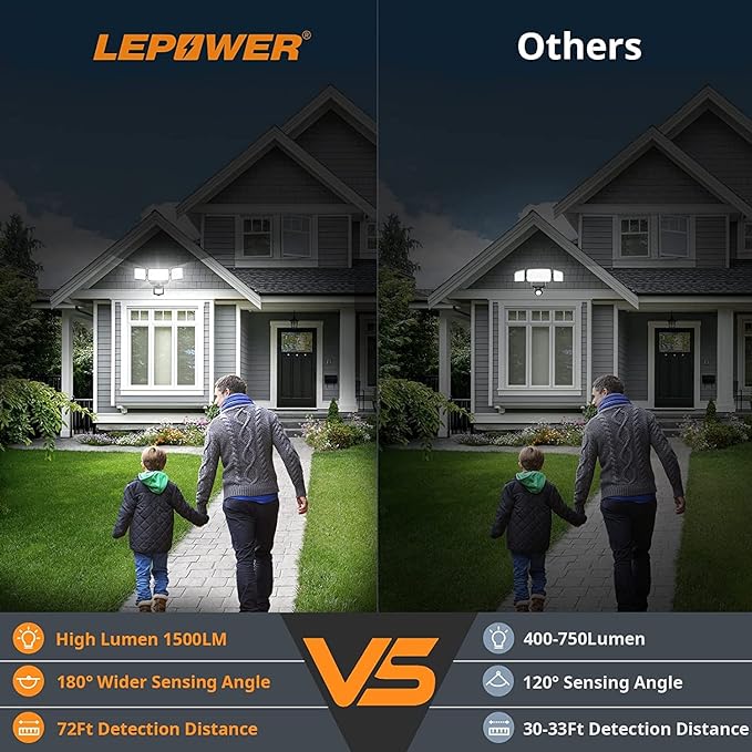 LEPOWER Battery Powered LED Flood Light Outdoor,1500LM Motion Sensor Security Lights, IP65 Waterproof,Wireless Flood Light Battery Operated,3 Head Motion Detector Light for Garage,Yard,Porch(Black)