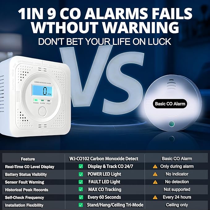 3 Pack Carbon Monoxide Detector LCD Screen Real-Time Concentration Battery Fault LED 60-Second Self-Check History Alarm Peak Record Portable Travel Van Life RV Camping Hotel Home Safety Pet Family