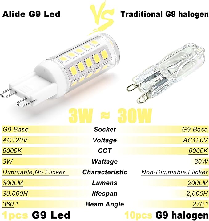 ALIDE G9 Led Bulbs 3W Dimmable 6000K Daylight White Replace 20W 25W 30W Halogen Equivalent, AC120V T4 Clear G9 Bi-pin Led Bulbs for Chandelier Pendant Wall Home Lighting,300LM,360Deg,10Pack