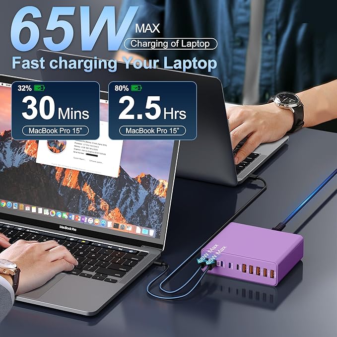 420W USB C Charger Block,10-Port Charging Station GaN Fast Charging Type C & USB A Wall Charger Adapter for MacBook Pro/Air,iPhone,iPad,Dell XPS,Samsung Galaxy(Purple)