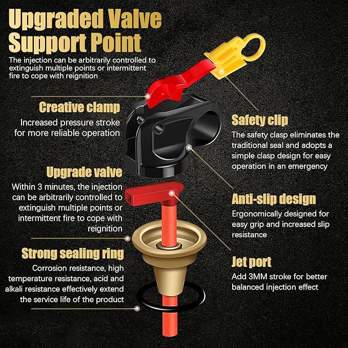 4-in-1 Small Fire Extinguisher for Home, Garage, Kitchen, Car | For Electric, Textile and Grease Fires | Non-Toxic, Easy Clean | Wall Mount Incl (4 pack)