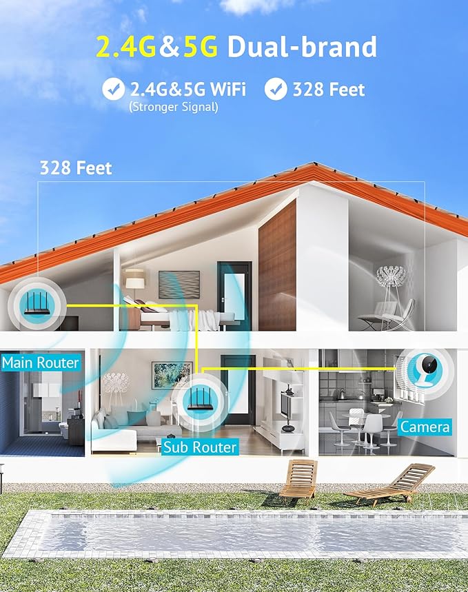 LaView 5G& 2.4GHz Security Cameras 4pcs, Home Security Camera Indoor 1080P, Wi-Fi Cameras Wired for Pet, Motion Detection, Two-Way Audio, Night Vision, Works with Alexa, iOS & Android & Web Access