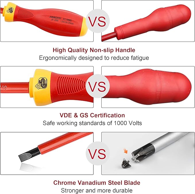 XOOL 1000V Insulated Electrician Screwdriver Set, 8-Piece with Magnetic Tips, Non-Slip Handle, Slotted & Phillips, Chrome Vanadium Steel, VDE & GS Certified for Safe Electrical Work