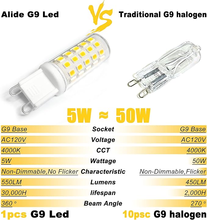 ALIDE G9 5W Led Bulbs 4000K Natural White,50W 60W Halogen Equivalent,AC120V T4 G9 Bi-pin Neutral White Led Bulbs for Chandelier Home Lighting,550LM,10Pack, Non-dimmable
