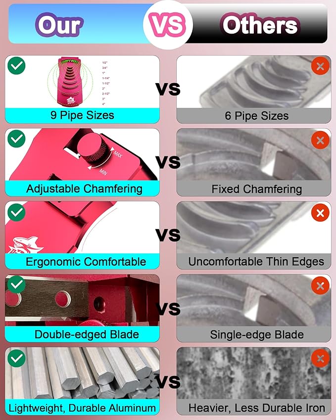 10 Pcs PVC Pipe Reamer Kit with 9 in 1 PVC Pipe Deburring Tool, Adjustable Chamfers, Plumbing Tools Compatible with 1/2 inch-4 inch for SCH40