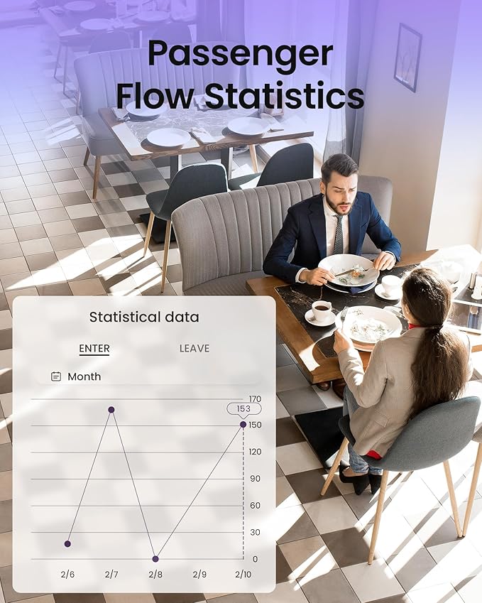 4K PoE NVR Security Camera System, 4pcs Pan & Tilt Wired PoE IP Cameras Set for Indoor Outdoor, AI Person/Pet/Vehicle Detection, Color Night Vision, 4K 8CH NVR 2TB HDD Included, Plug & Play