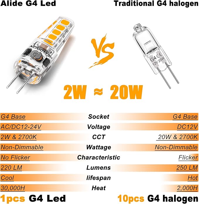 G4 Led Light Bulbs 12V 24V 10W 20W T3 Halogen Bulb Replacement 107d,JC Bi-Pin G4 2W 220lm for Under Cabinet Puck Light Chandeliers Accent Track Ceiling Landscape Lighting,Warm White 2700K, 10 Pack
