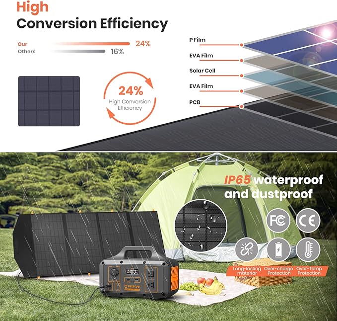 FlexSolar 120W Foldable Solar Panels Chargers 20v-28v DC Output IP65 Waterproof Power Outage Emergency Portable Panels Camping Home RV for Solar Power Station Generators Battery Packs
