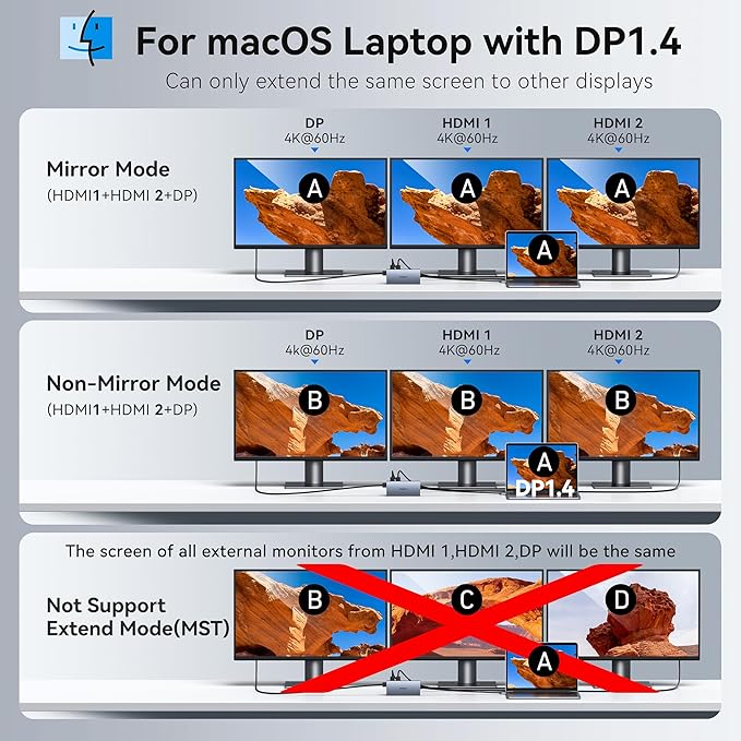 USB C Laptop Docking Station with 2 HDMI 4K@60Hz+DP 8K@30Hz for Dell HP Thinkpad Surface, 15 in 1 USB C Hub Triple Display Multiple Adapter, Dongle with USB A Port+Button+PD+Ethernet+SD/TF+Audio