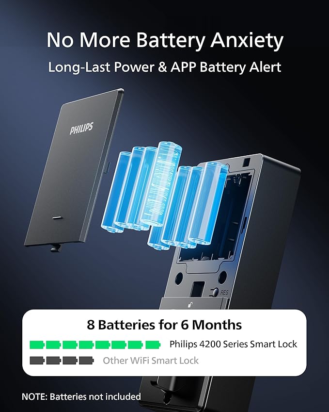 Philips WiFi Deadbolt Smart Lock with Handle, APP/Voice/Fingerprint/Passcode/Key Unlock, Smart Locks for Front Door with Handle Set, Backlit Keypad Deadbolt, Keyless Entry, Remote Control, Auto-Lock