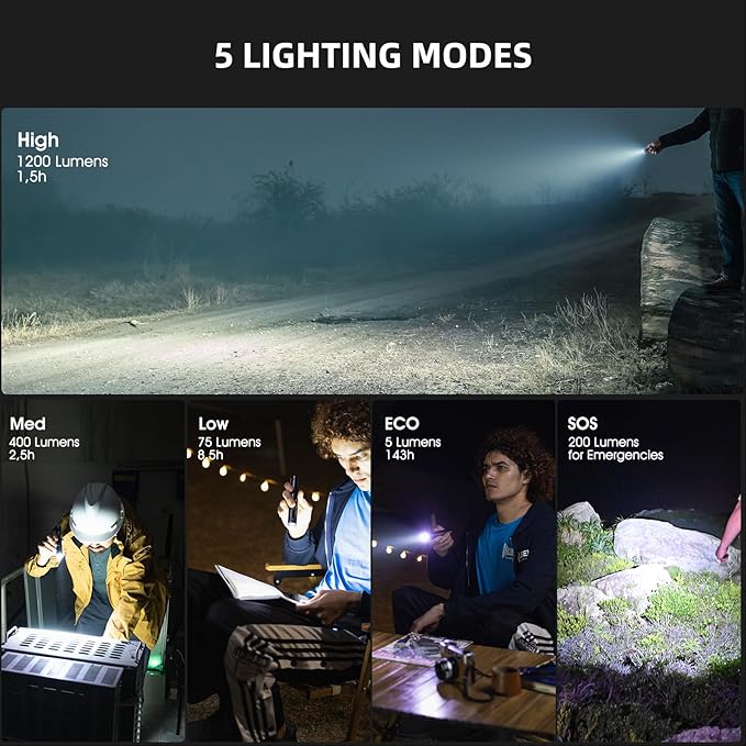 WUBEN L50 Flashlight 1200 High Lumens Tactical Flashlight Pocket Rechargeable Flashlight IP68 with 5 Mode Flash Light, LED Tail Switch Flashlight for Emergencie Camping Home Inspection Repair