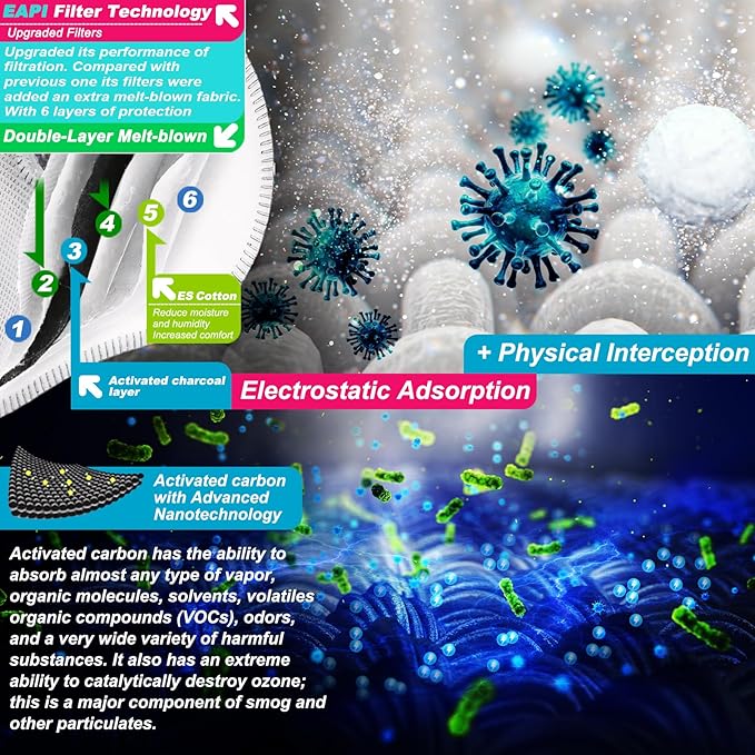 BASE CAMP Upgrade M Plus Mesh Silver and Black Dust Mask, Breathable Reusable Dust Face Mask with Valves and 6 Activated Carbon Filters (2 Silver)