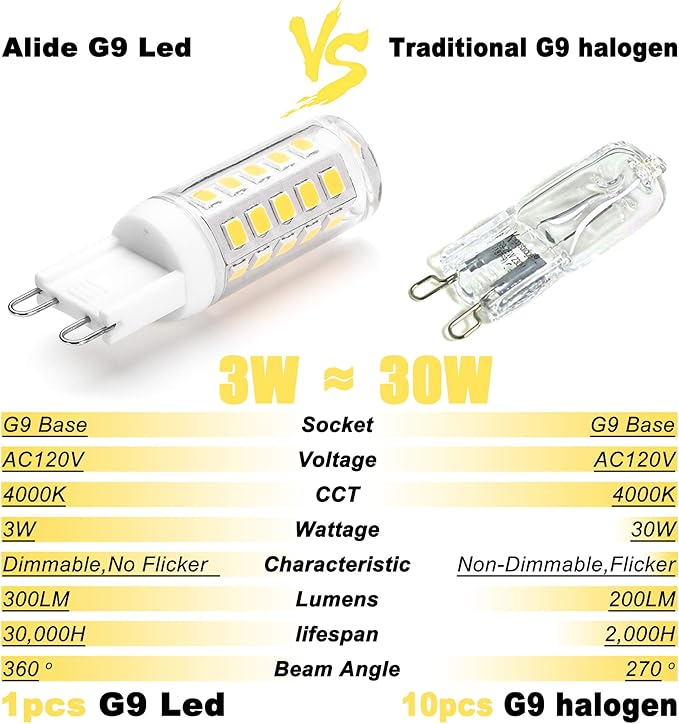 ALIDE G9 Led Bulbs Dimmable 3W Replace 20W 25W 30W Halogen Equivalent,4000K Natural White, AC120V T4 Clear G9 Bi-pin Led Bulbs for Chandelier Pendant Wall Home Lighting,300LM,360Deg,10Pack