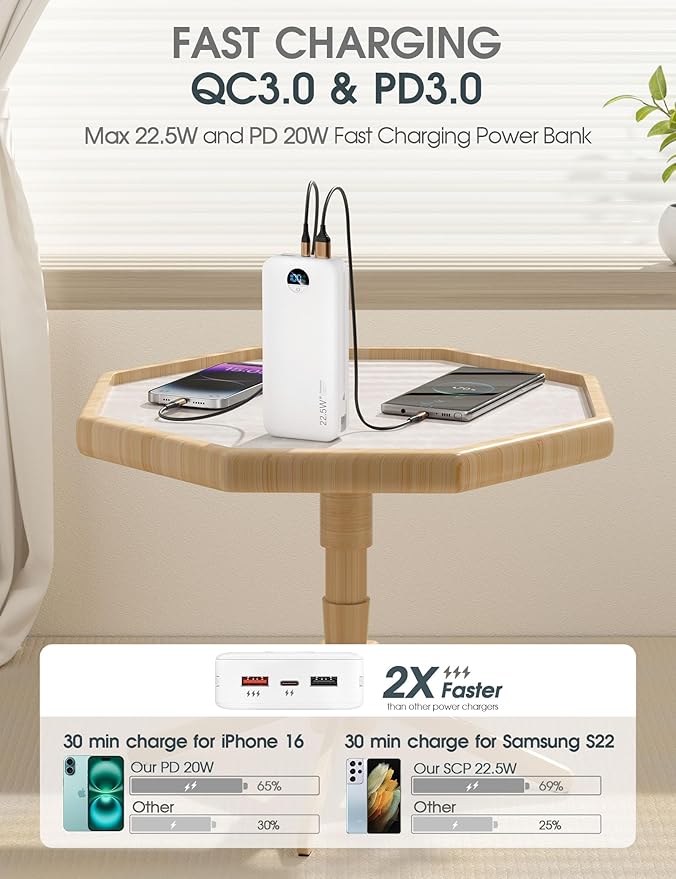 Portable Phone Charger, 20000mAh 22.5W Type C Charger Fast Charging with Built-in Cable & Wall Plug, Portable Power Bank with LED Display, Travel Essential Battery Pack for iPhone, iPad, Samsung White