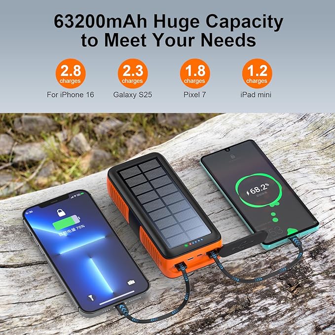 Solar Charger Power Bank 63200mAh, Portable Charger with Dual Outputs & Dual Inputs 4 LEDs Flashlight, Hand Crank Power Bank Fast Charging Battery Pack for Outdoor Camping Survival Gear