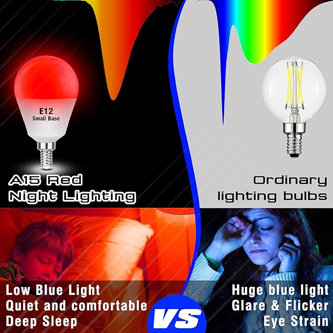 E12 Candelabra Red Light Bulbs for Sleep 25w-40w Equivalent, 625nm Red Light Bulbs 3W 300LM, G45 Blue Light Blocking, E12 Small Base for Bedroom Porch Christmas Holiday Festival, Non-Dimmable, 2 Pack